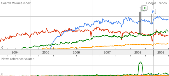 Übersicht der CMS-Nutzung in Deutschland Juli 2009 Übersicht der CMS-Nutzung in Deutschland Juli 2009